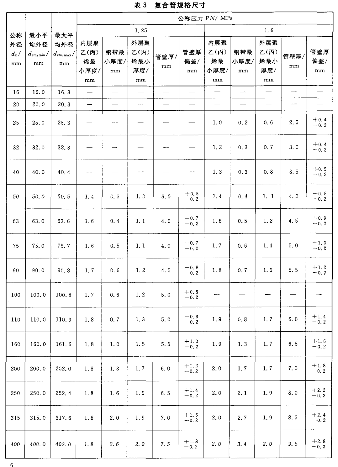 de300的psp鋼塑復(fù)合管理論重量