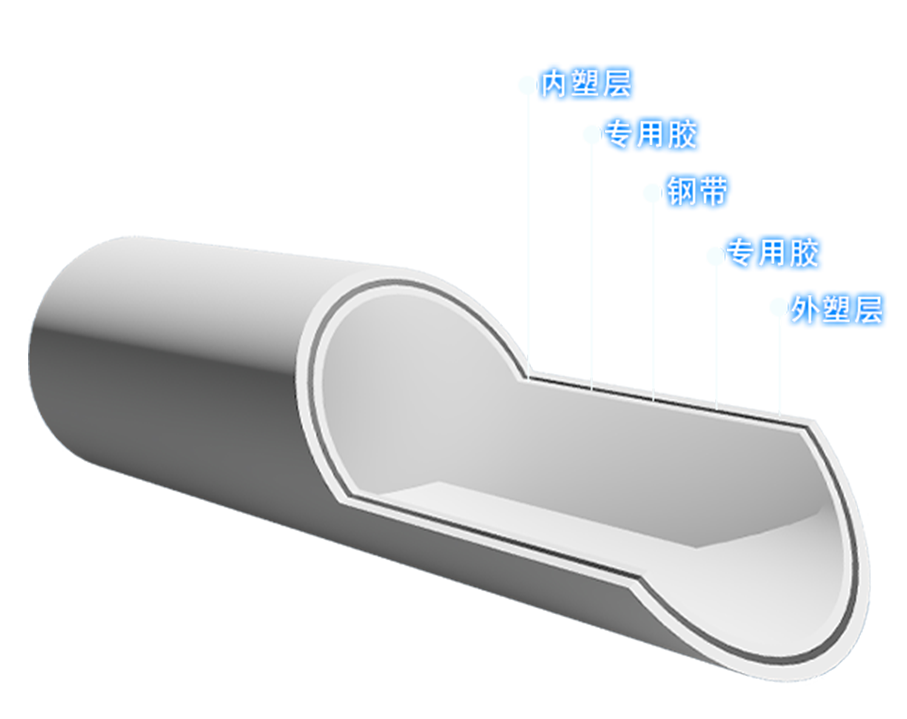 psp鋼塑復(fù)合管最大的型號(hào)是多少